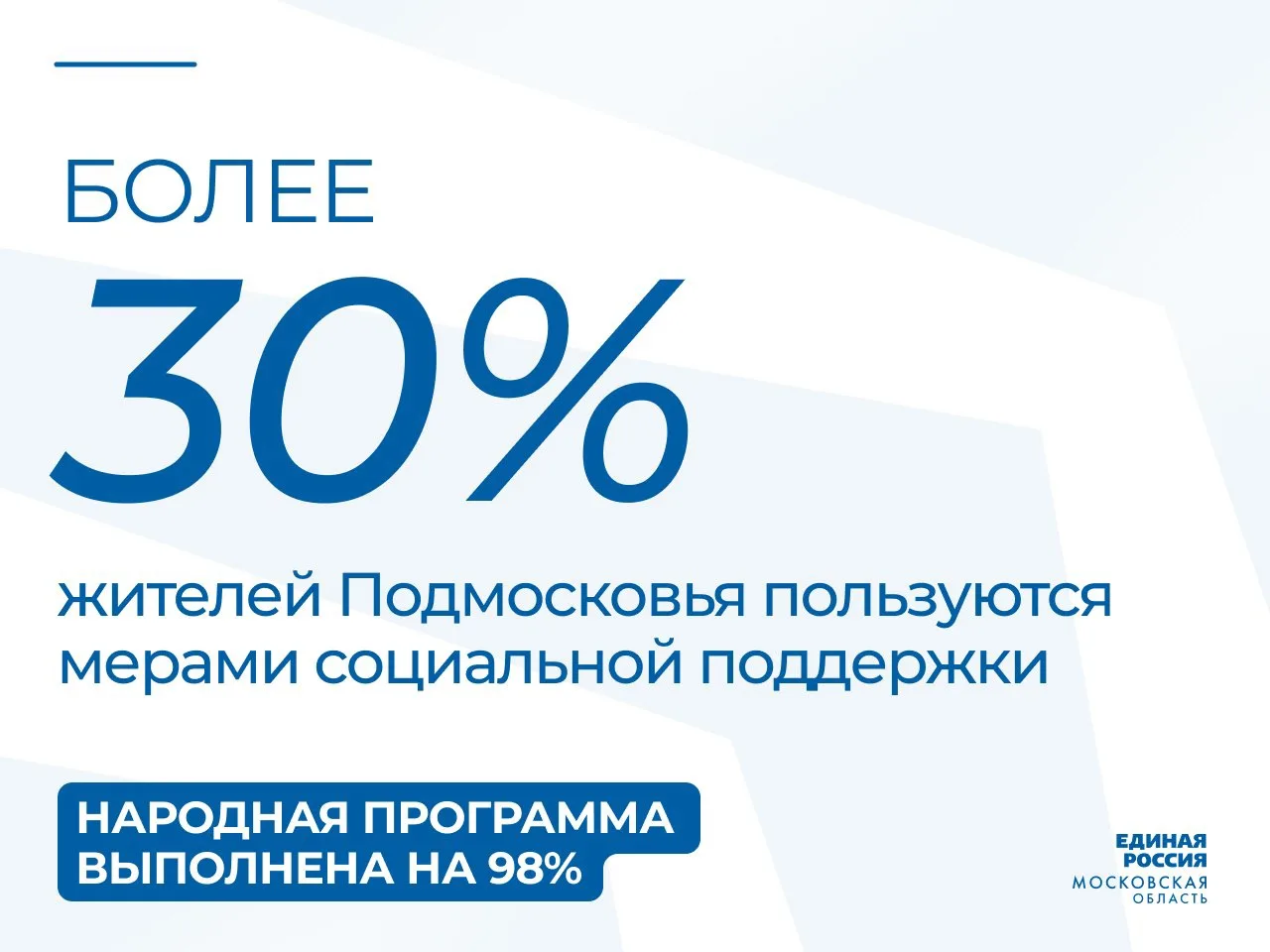 Более 30% жителей Подмосковья пользуются мерами социальной поддержки, которые продолжаю...
