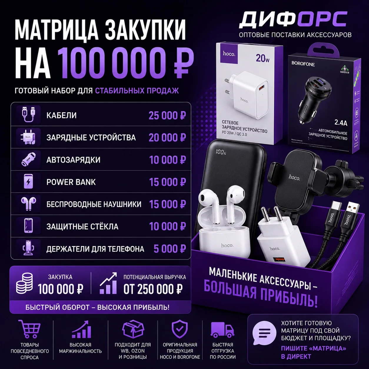 🔥 100 000 рублей могут превратиться в полноценный прибыльный магазин аксессуаров