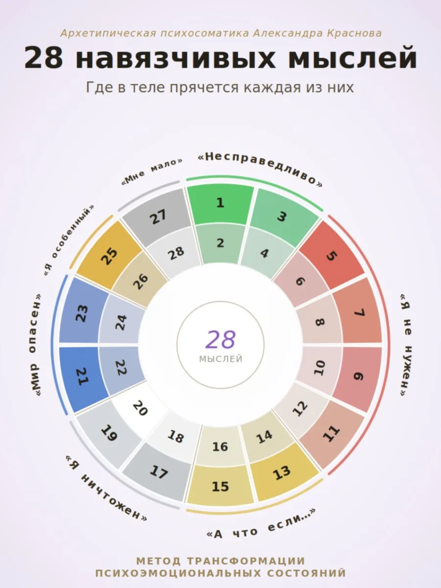 💭 28 НАВЯЗЧИВЫХ МЫСЛЕЙ: о чём на самом деле кричит ваша голова

В прошлый раз мы говорили о том, 