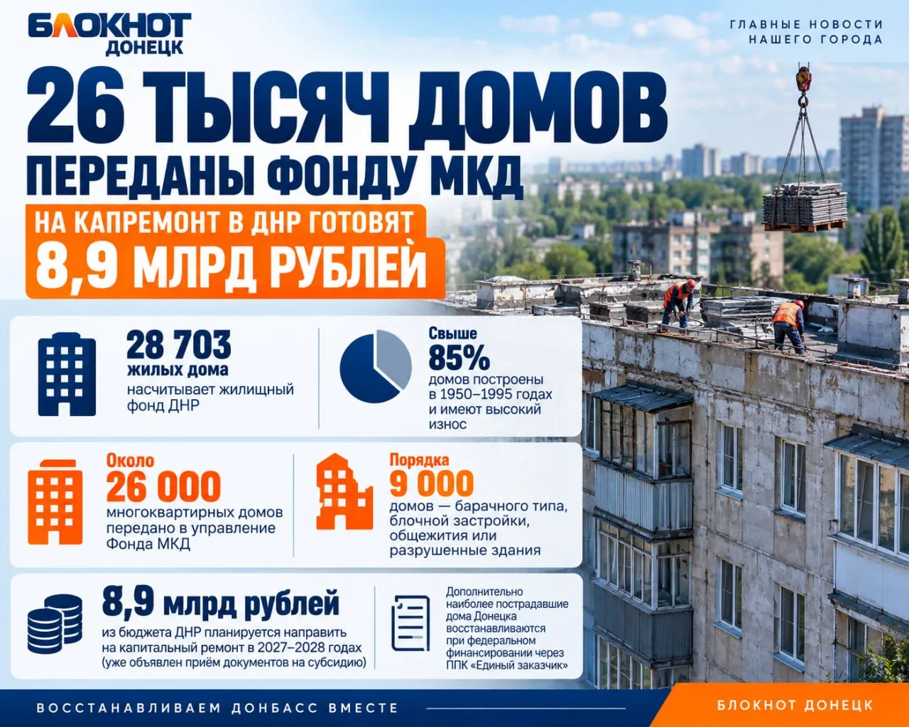 🏢  26 тысяч домов переданы Фонду МКД — на капремонт в ДНР готовят 8,9 млрд рублей