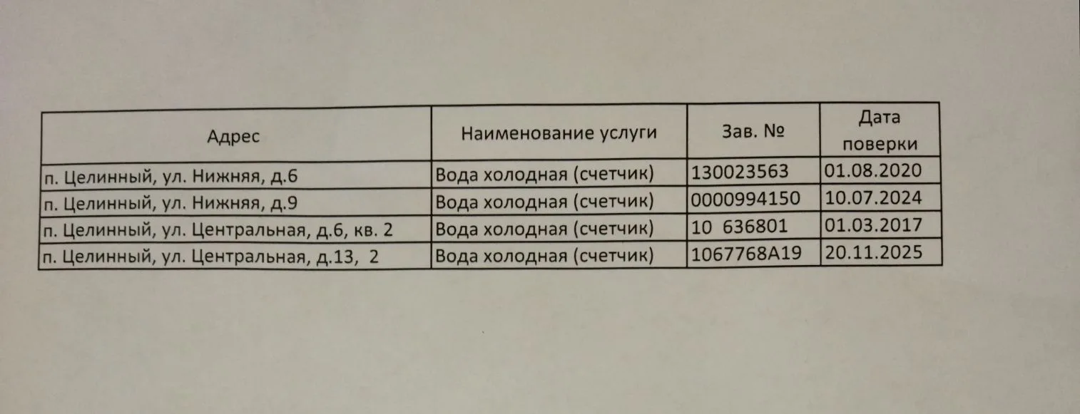 Список счётчиков по воде п. Целинный Искитимского района, по которым закончился срок ме...