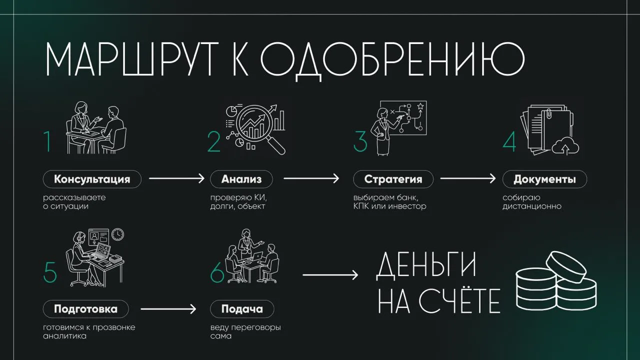 Как выглядит работа со мной: от первого сообщения до денег на счёте

Иногда самое тяжёлое — не сам к