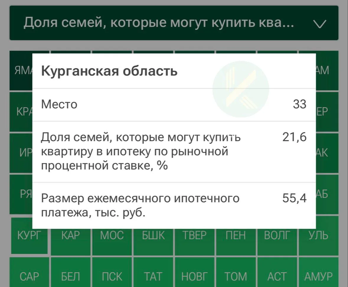 33 место заняла Курганская область в рейтинге по доступности ипотеки.