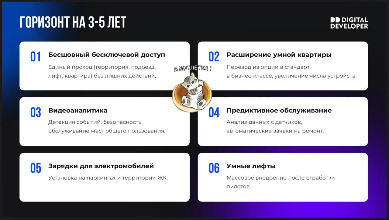 😂Разбудите нас через 120 лет — недостижимые перспективы «умного дома» будут теми же са...