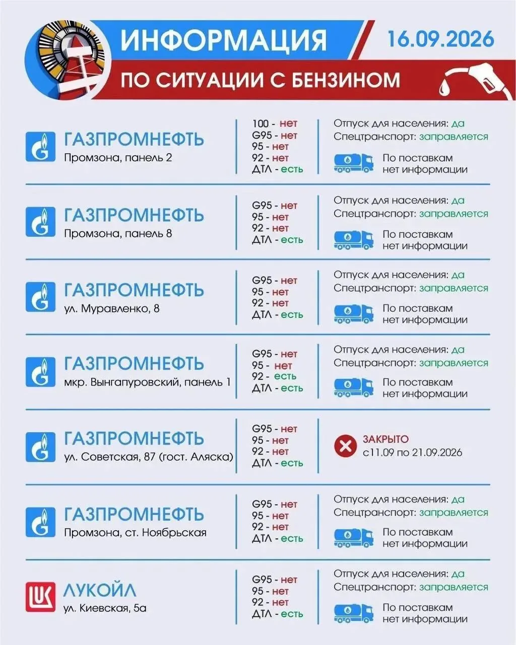 У соседей в Ноябрьске такая вот обстановка с топливом🤯