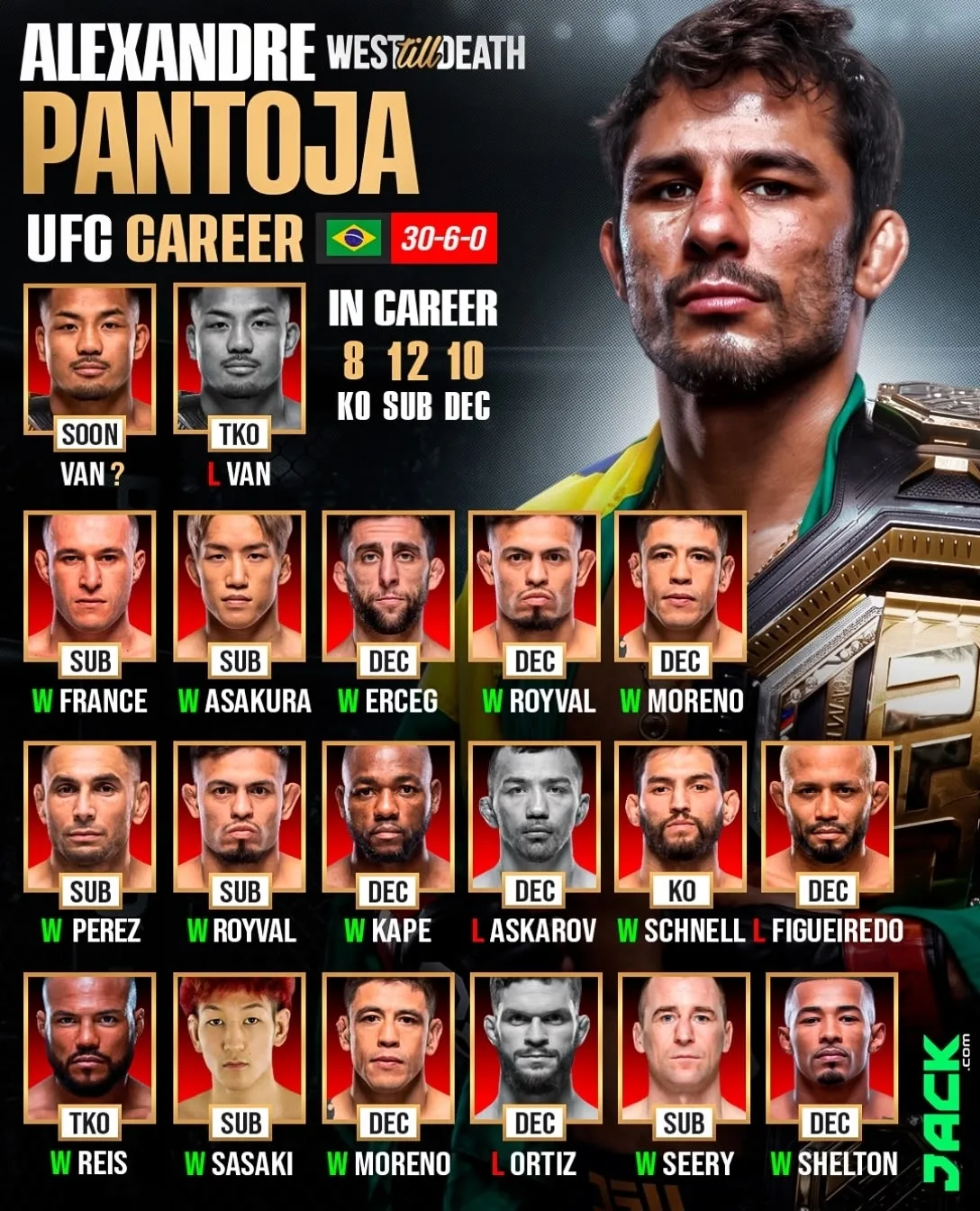 🔝 Карьера Александра Пантожи и Джошуа Вана в UFC