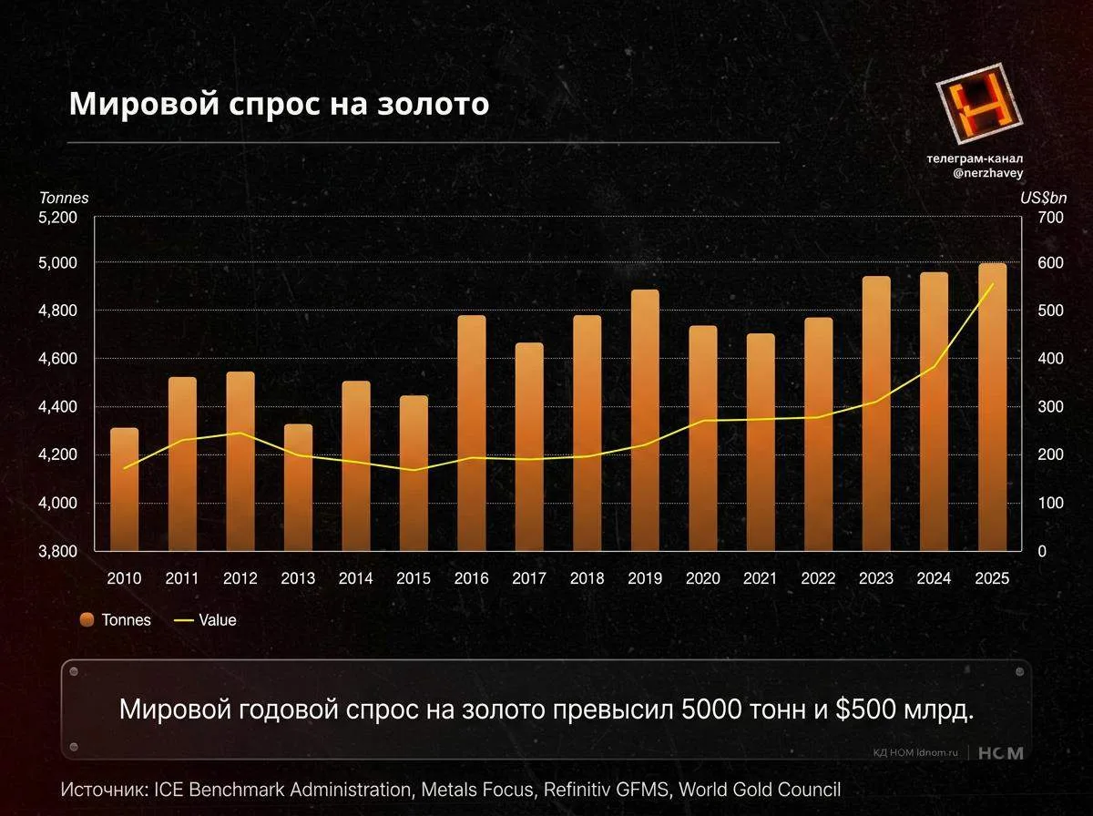 Золото на волне.

🔸Американский Wells Fargo повысил свой целевой показатель цен на золото на конец 