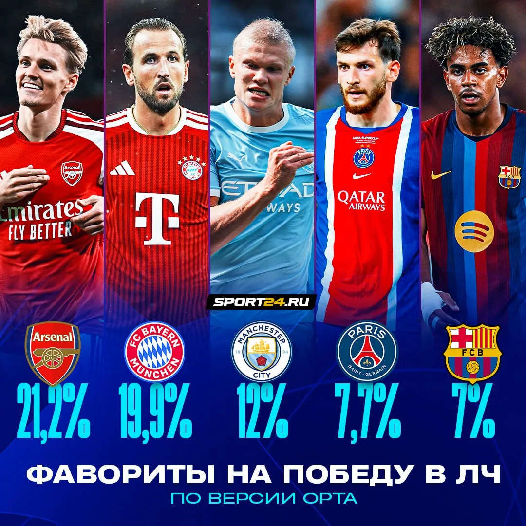 «Арсенал» — главный фаворит нового сезона в Лиге чемпионов 💪🏻