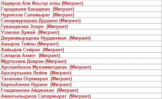 В СРОЧНОМ порядке вызываются в 85 кабинет следующие студенты согласно списку!
