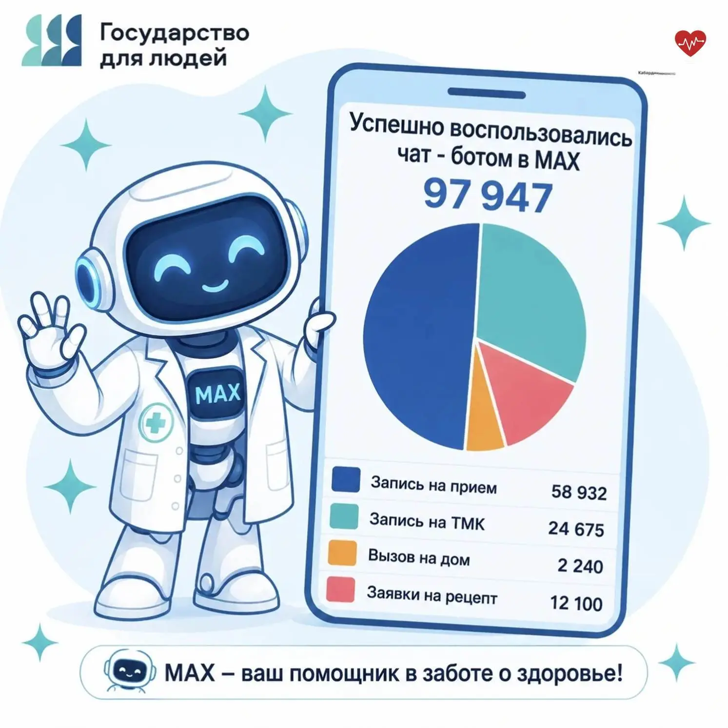 Управляйте здоровьем в несколько кликов! Чат‑бот «Моё здоровье» @minzdrav_kaluga_bot уж...