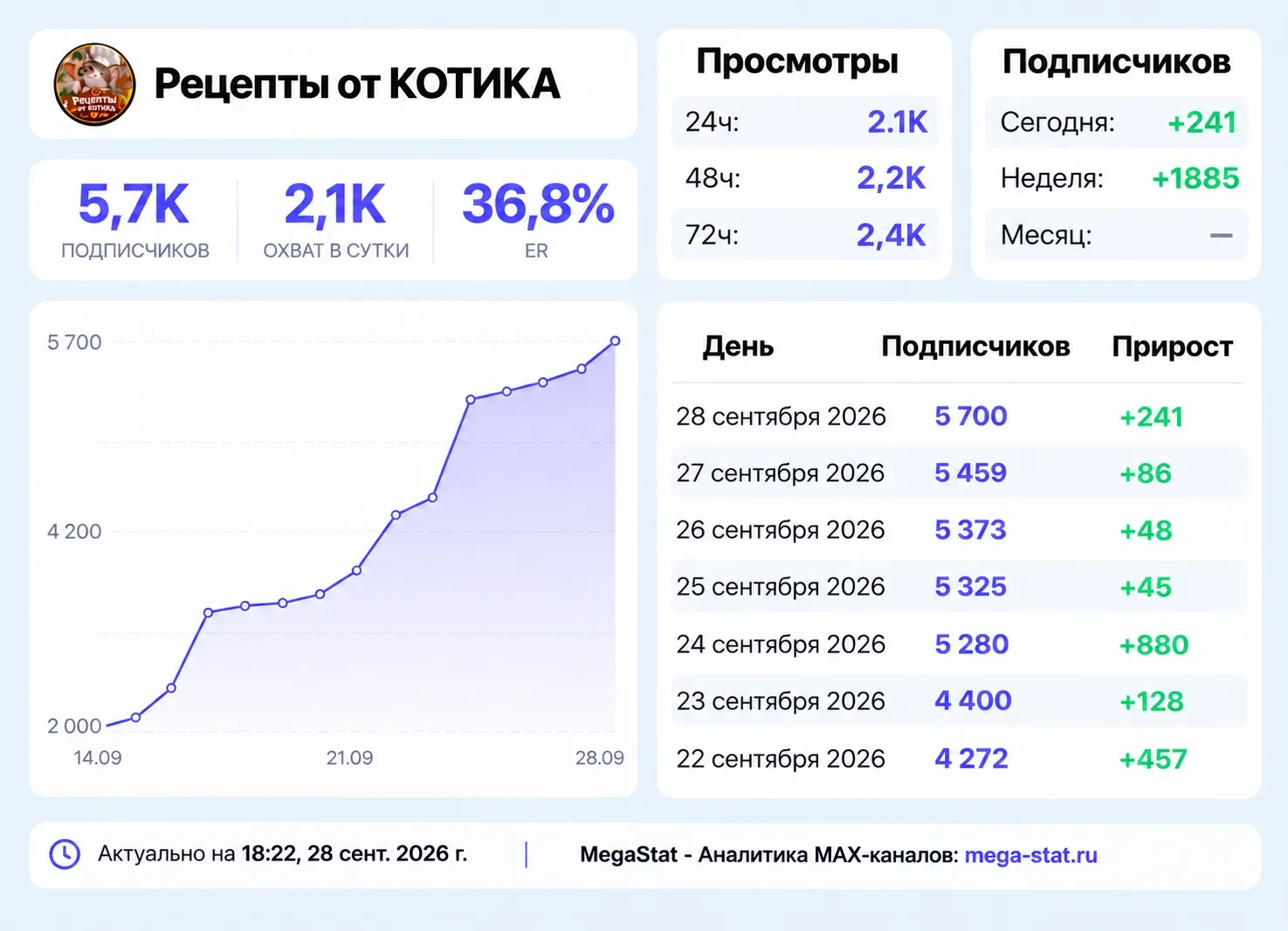 📣 Продаю