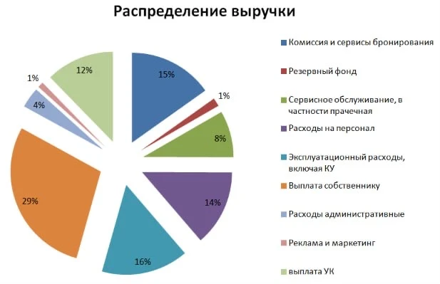 ГДЕ ДЕНЬГИ? 🫰