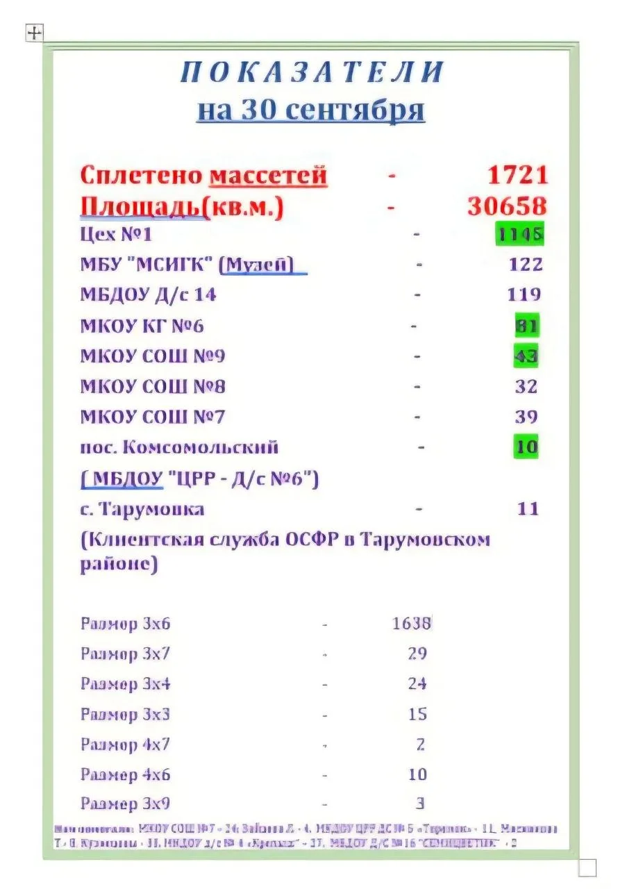 Здравствуй, октябрь! 🍂