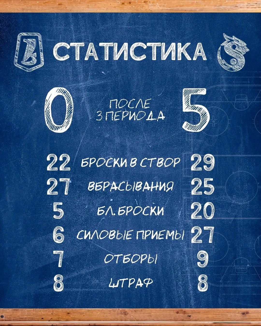 🤬13 игр из них 12 поражений !