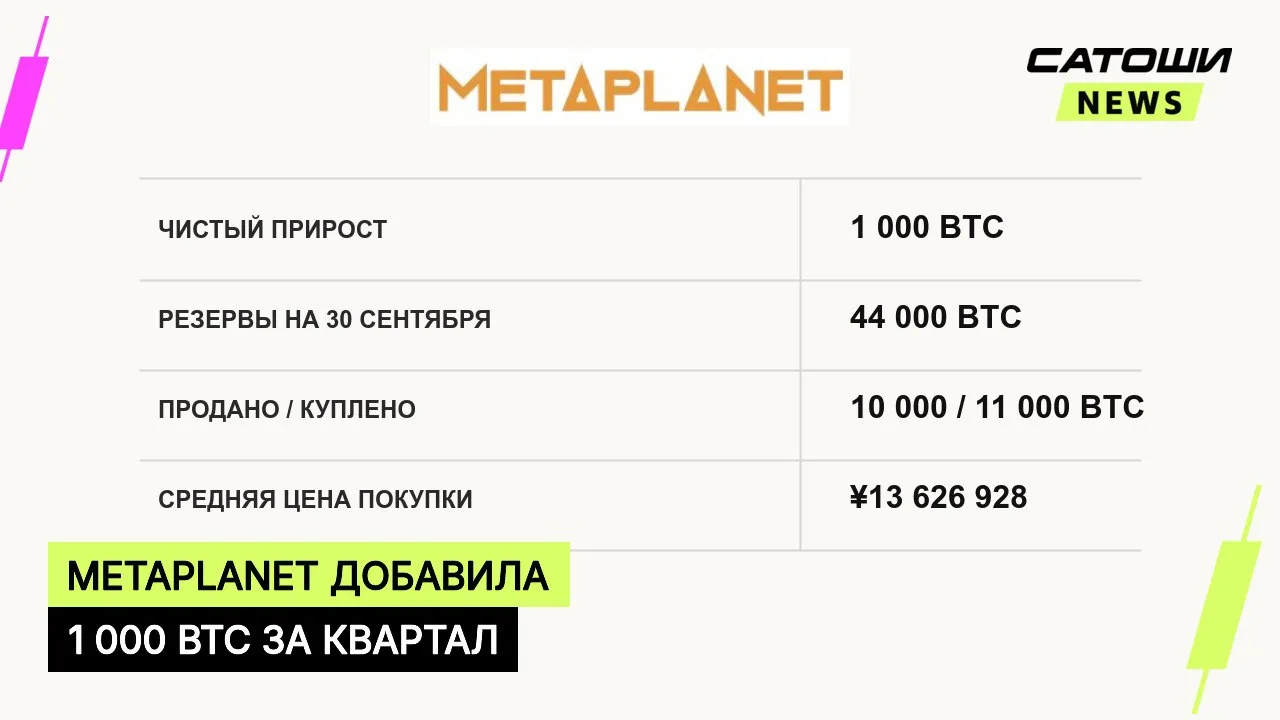 #биткоин #metaplanet #япония