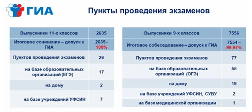 МИНИСТР БУТЕНКО: ВСЕ ЭКЗАМЕНЫ ПРОЙДУТ В ШТАТНОМ РЕЖИМЕ С этого года выпускные экзамены в Хакасии нач