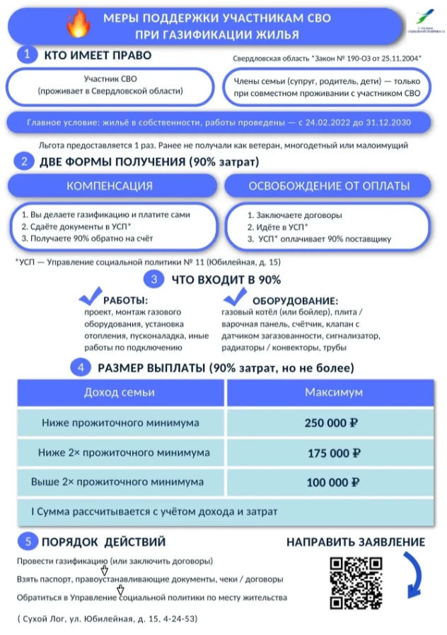 🔥Меры поддержки участникам СВО при газификации жилья