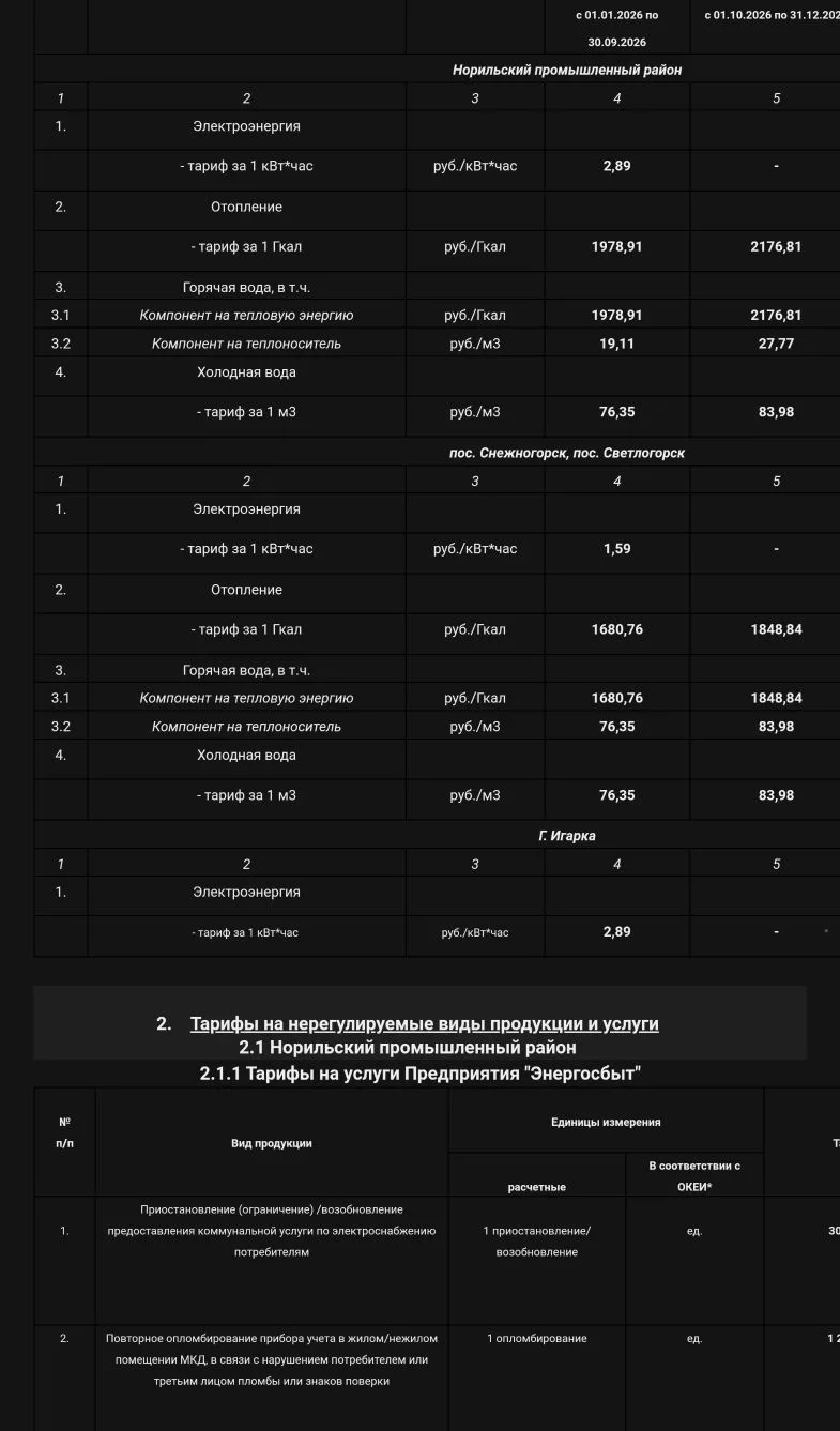 Для информации. Тарифы на коммунальные услуги 
https://oao-ntek.ru/individuals/mkd-npr/tarify-na-kom