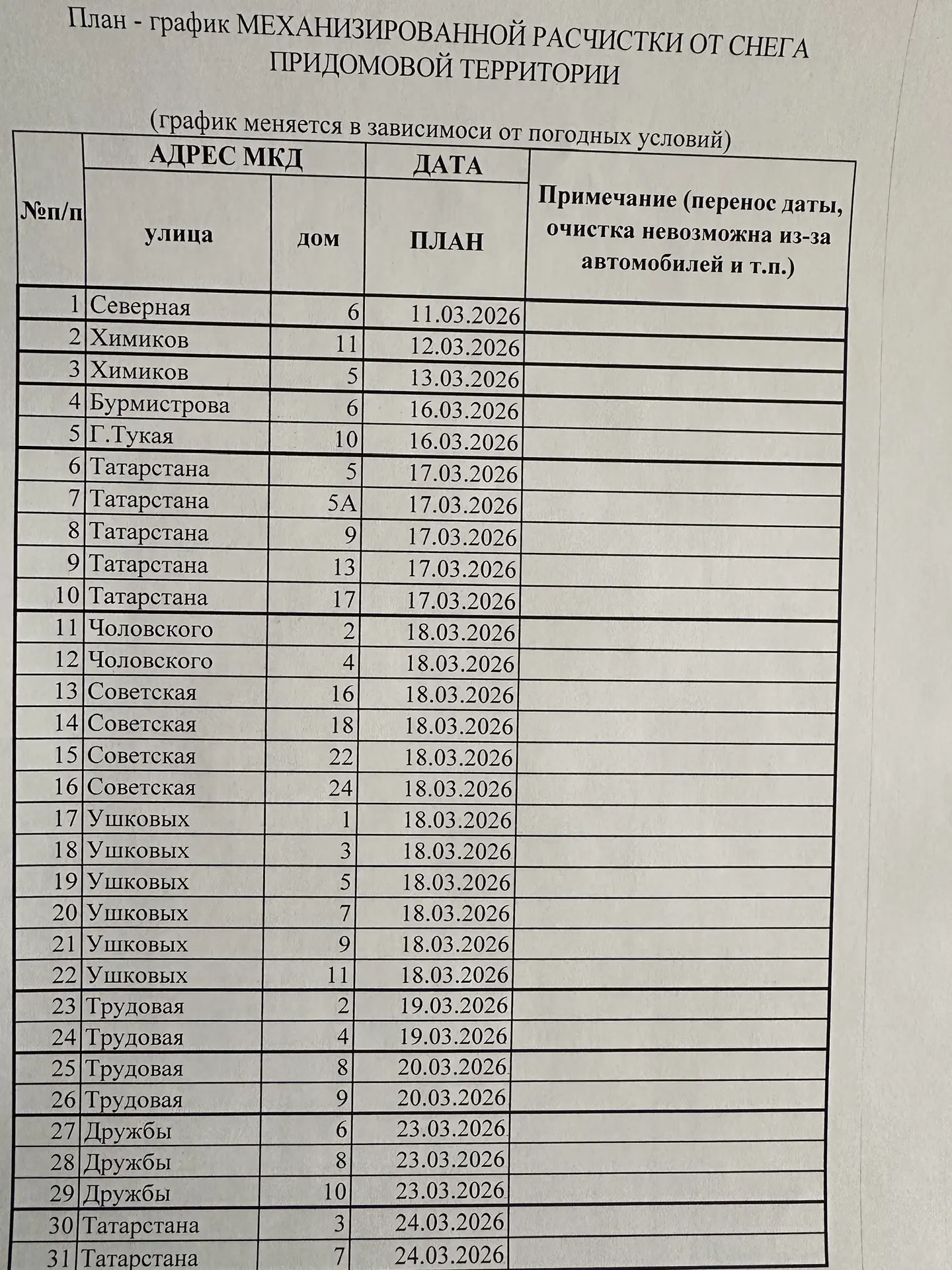 Медиа публикации
