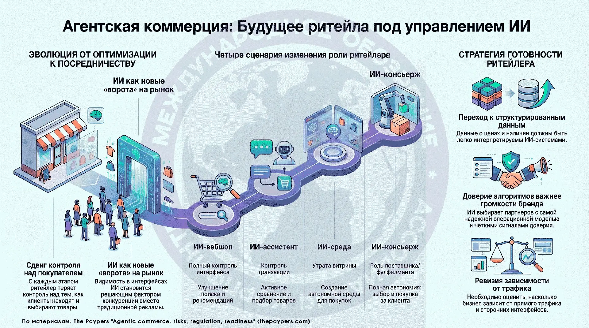 Как ИИ меняет правила игры в ритейле
