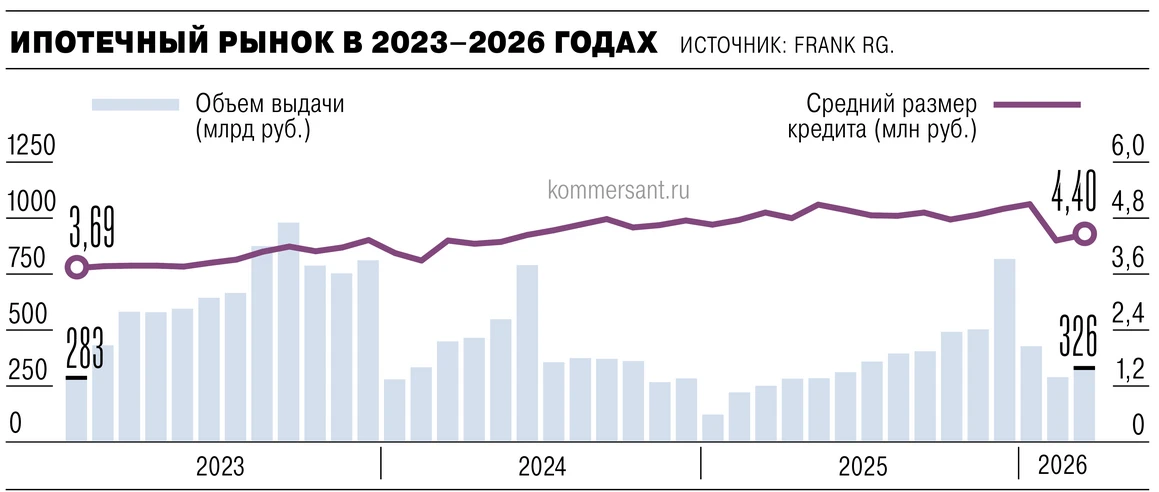 ИПОТЕКА 2026: ЖДАТЬ ИЛИ ДЕЙСТВОВАТЬ? 📉