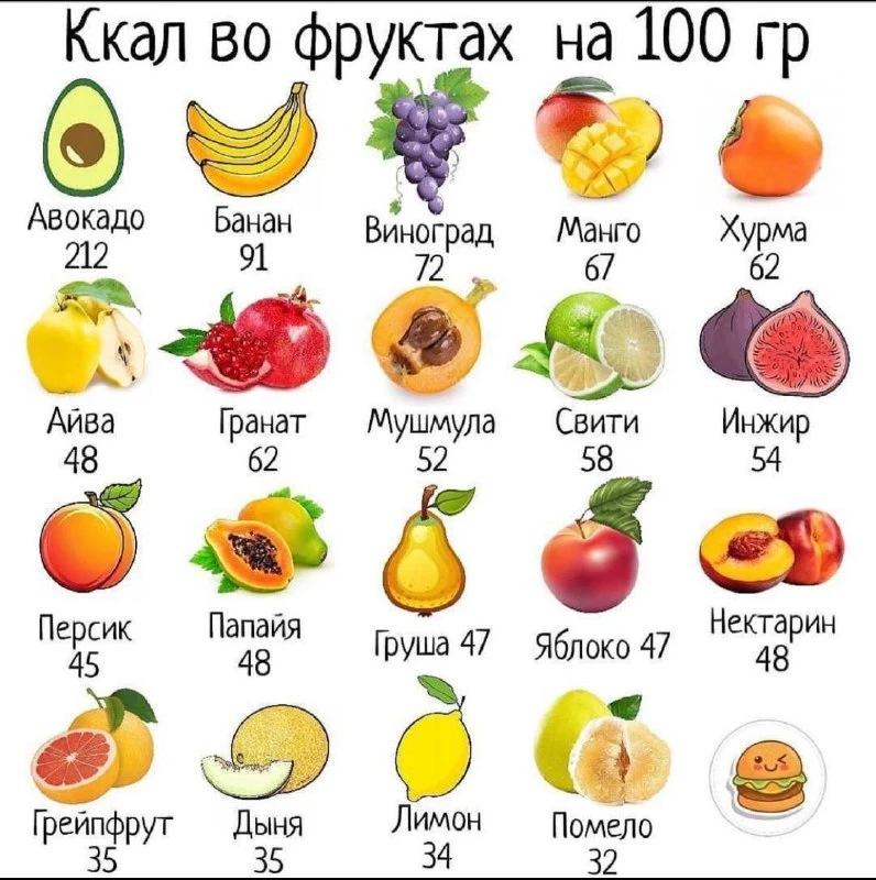 Делаем твой режим!