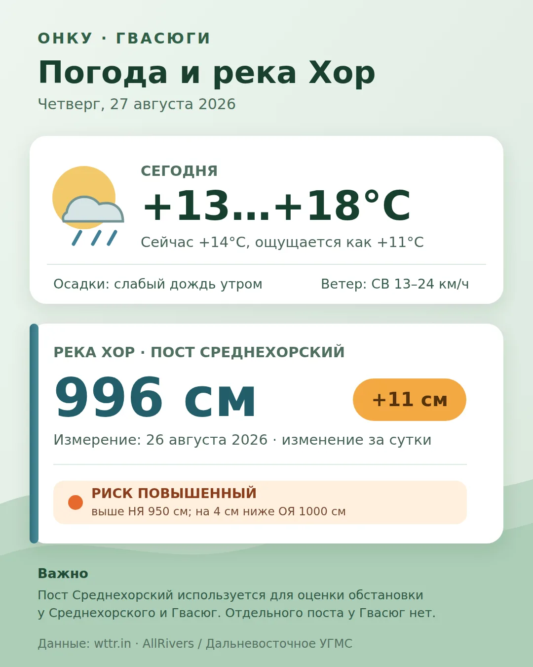 🌿 Погода и река Хор — 27 августа