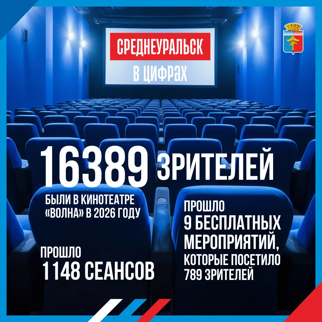 Кинотеатр «Волна» в цифрах