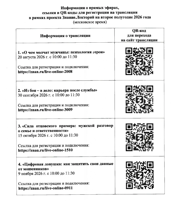 Проведение пяти тематических лекций в прямом эфире для ветеранов боевых действий и членов их семей