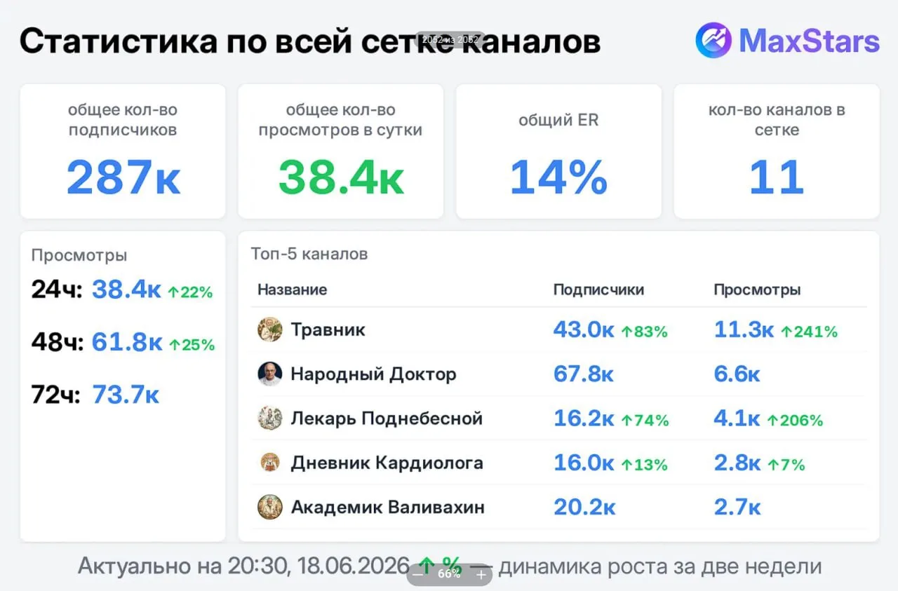 Всех приветствую 👋