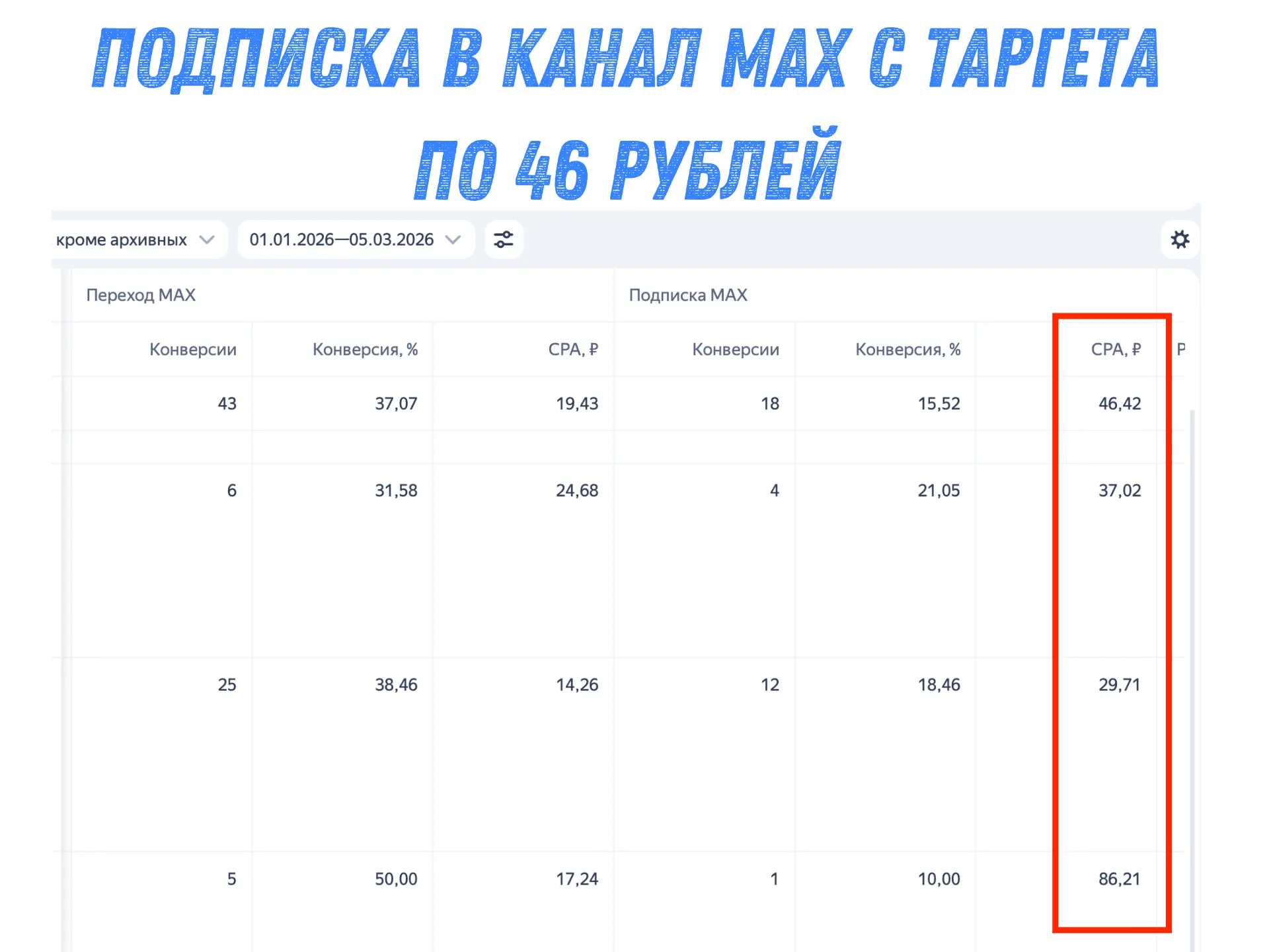 Набираем подписчиков в канал МАХ по 46 рублей