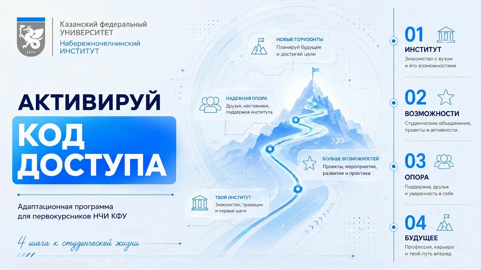 Привет первокурсник!