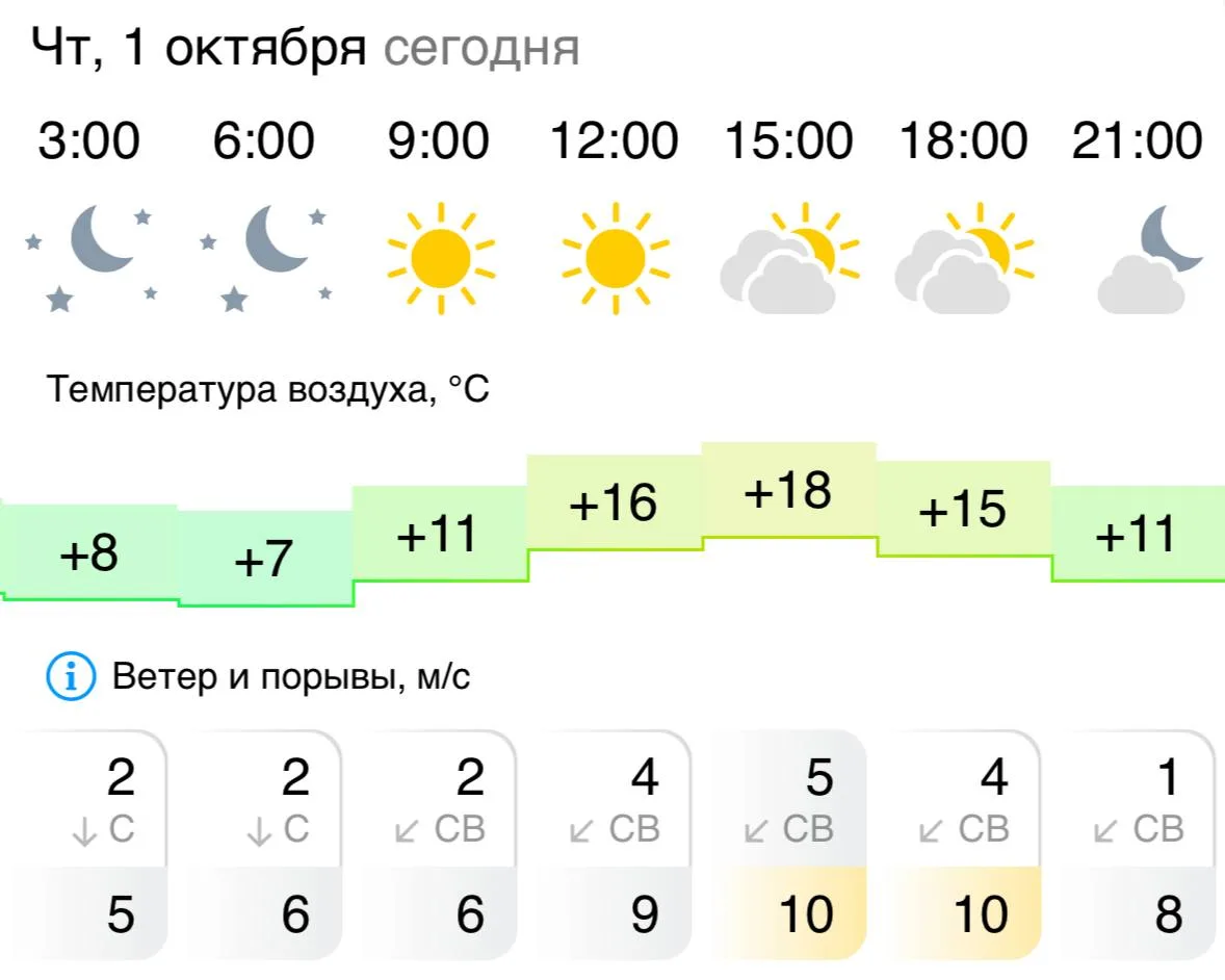 🇷🇺Доброе утро, Грайворон!