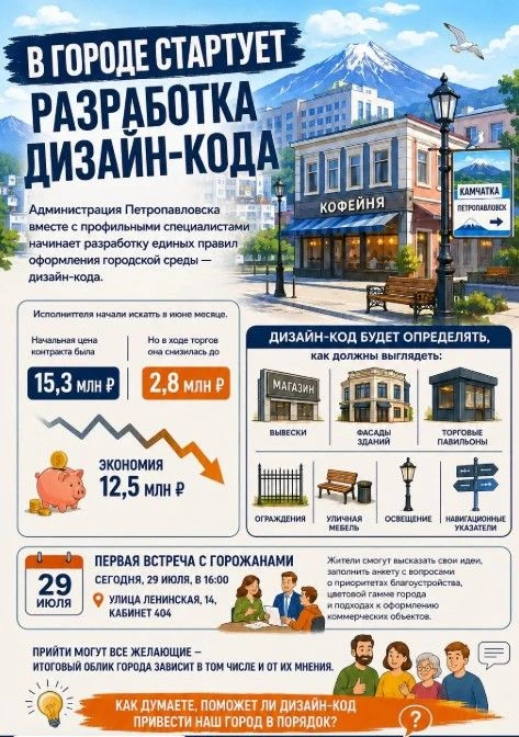 В городе стартует разработка дизайн‑кода

Администрация Петропавловска вместе с профильными специали