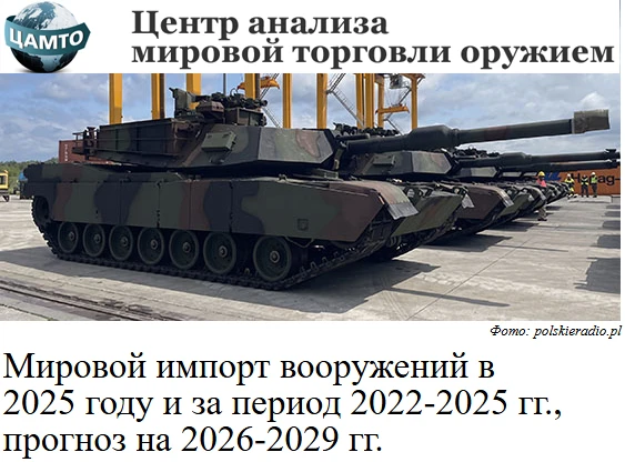 МИРОВОЙ ИМПОРТ ВООРУЖЕНИЙ В 2025 ГОДУ И ЗА ПЕРИОД 2022-2025 ГГ., ПРОГНОЗ НА 2026-2029 ГГ.