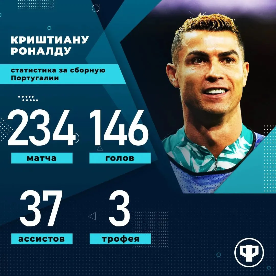 📊 Статистика Криштиану Роналду за сборную Португалии.