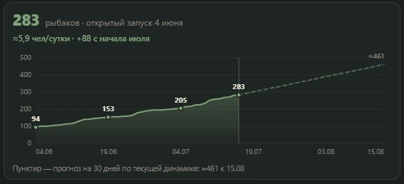 🎣 Друзья, нужна ваша помощь!