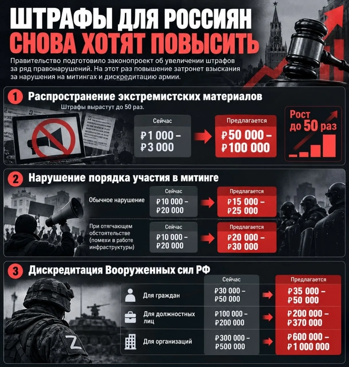 ❗️Штрафы для россиян снова хотят повысить