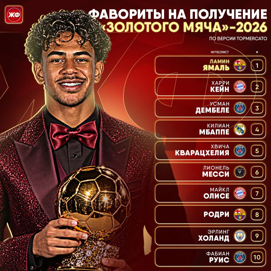 🏆 Ламин Ямаль стал главным фаворитом «Золотого мяча»-2026. Французы из Top Mercato ста...