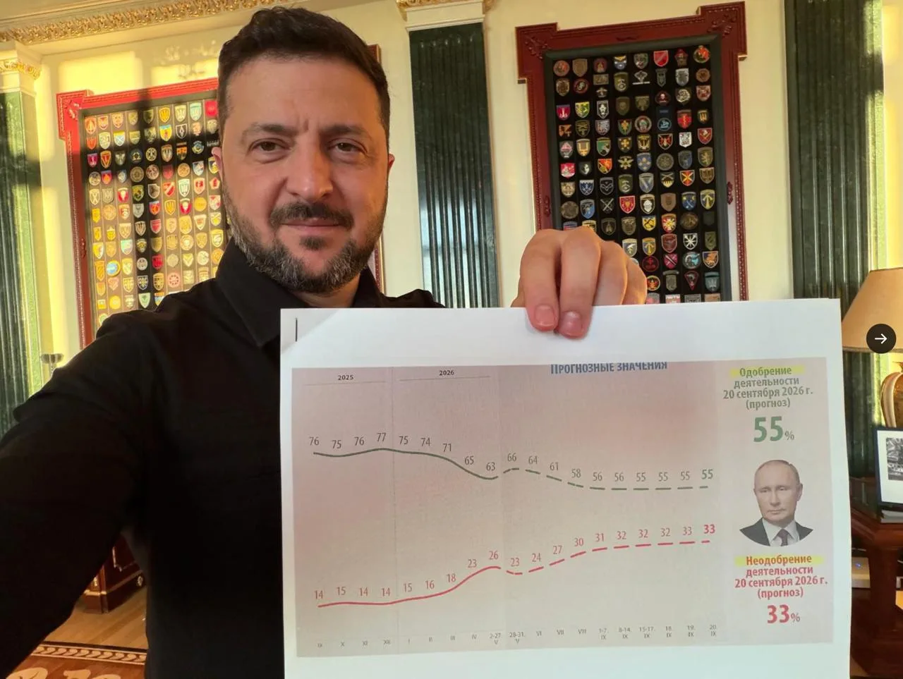 Падение рейтинга Путина до 55% прогнозирует чувак с реальным рейтингом 7%, который отменил выборы, з