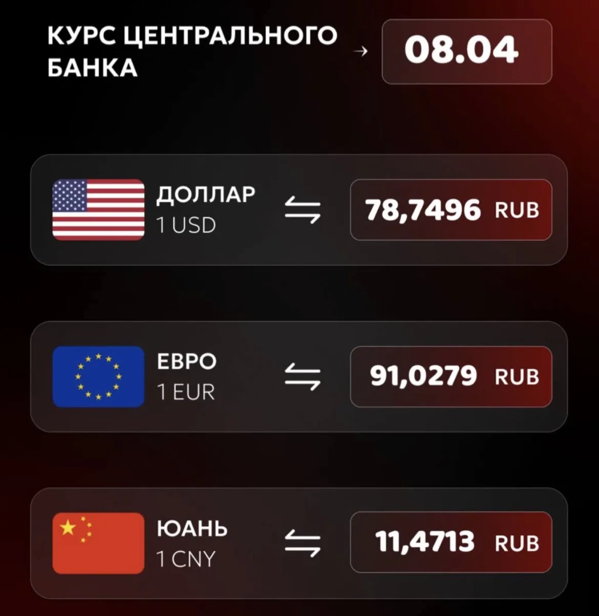 💱 На среду 8 апреля Банк России установил следующий официальный курс: