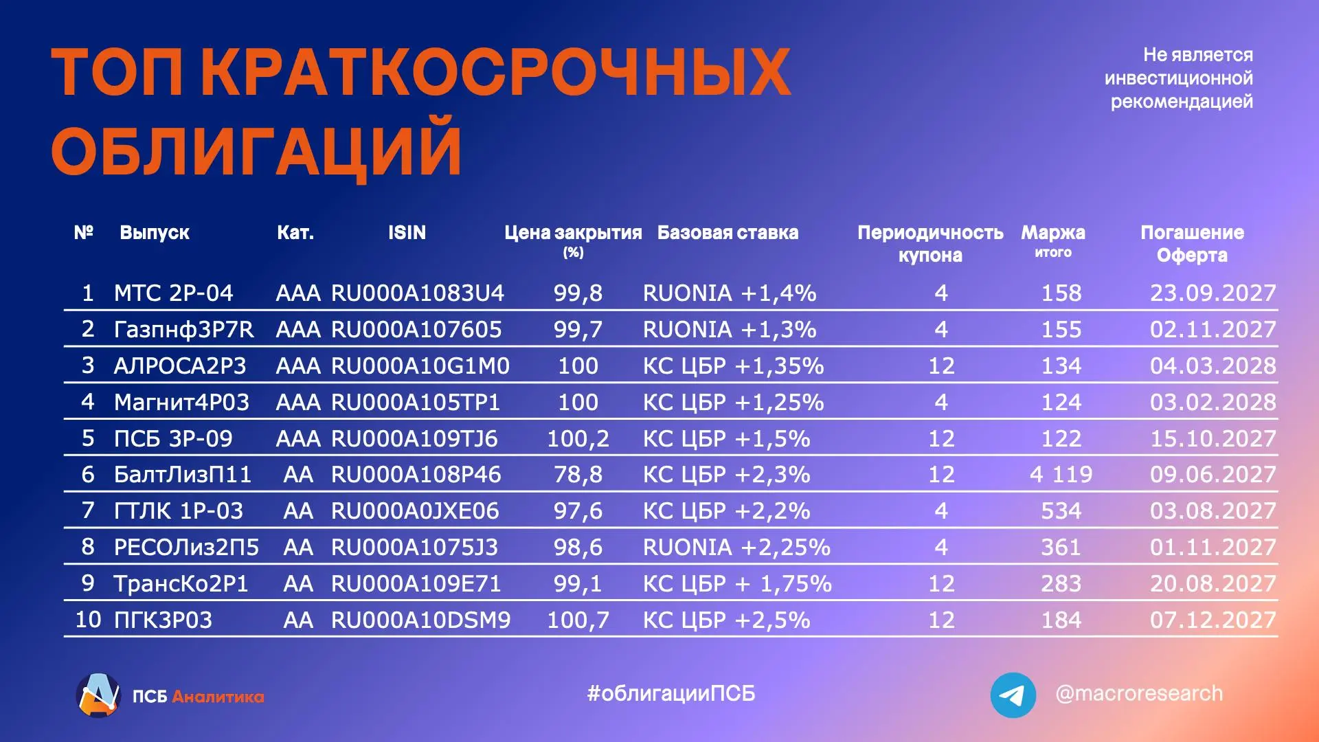 👏Облигации ГТЛК — в подборке аналитиков ПСБ