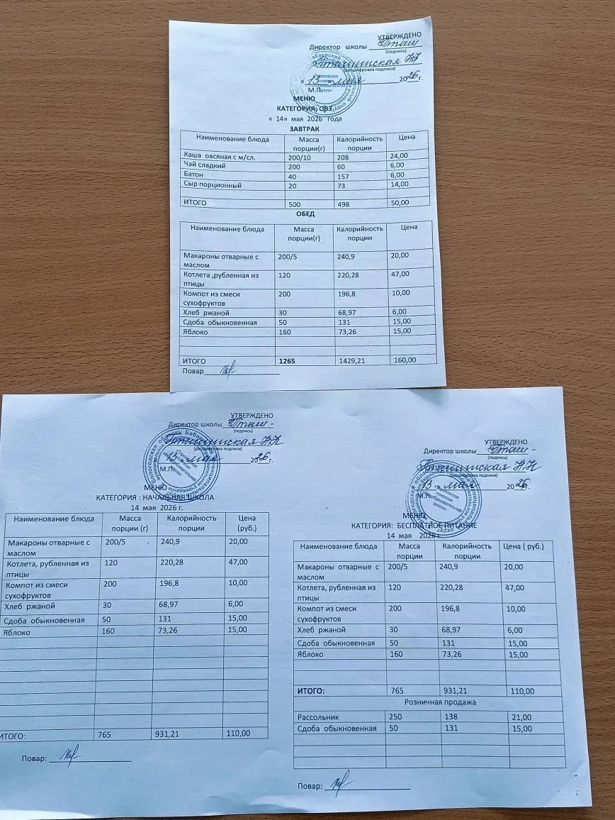 Информация о фактически предоставленном питании обучающихся начальных классов на соотве...