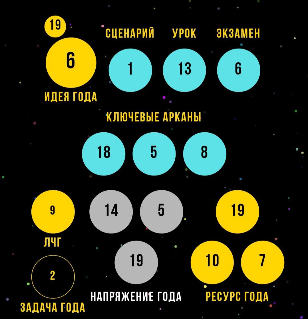 Мои энергии года 2025 👆