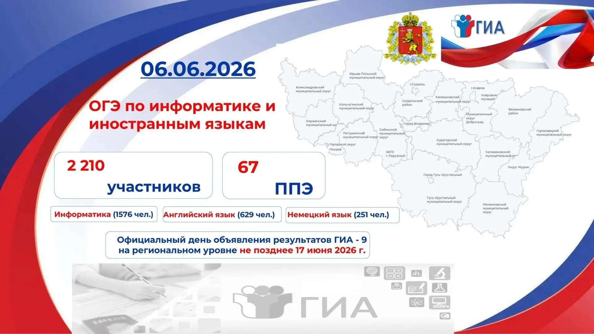 ✅ Сегодня продолжается основной период ОГЭ 2026 года экзаменами по информатике и иностранным языкам.