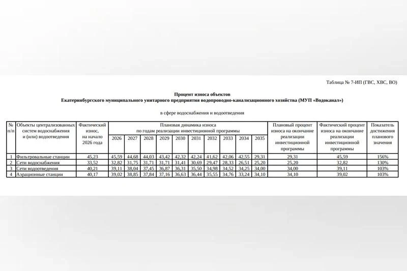 Модернизация фильтровальной станции «Водоканала», где в августе произошла крупная авари...