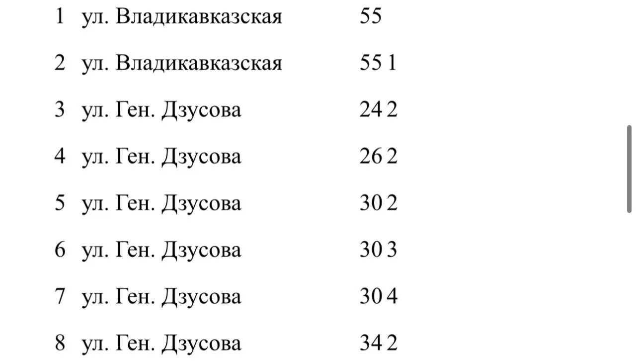Перебои с горячей водой по адресам, указанным в таблице. Из-за отсутствия электроэнергии остановлена