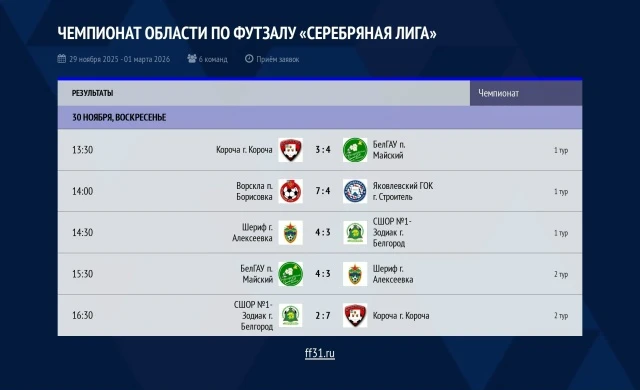 3⃣0⃣.1⃣1⃣.2⃣0⃣2⃣5⃣г.