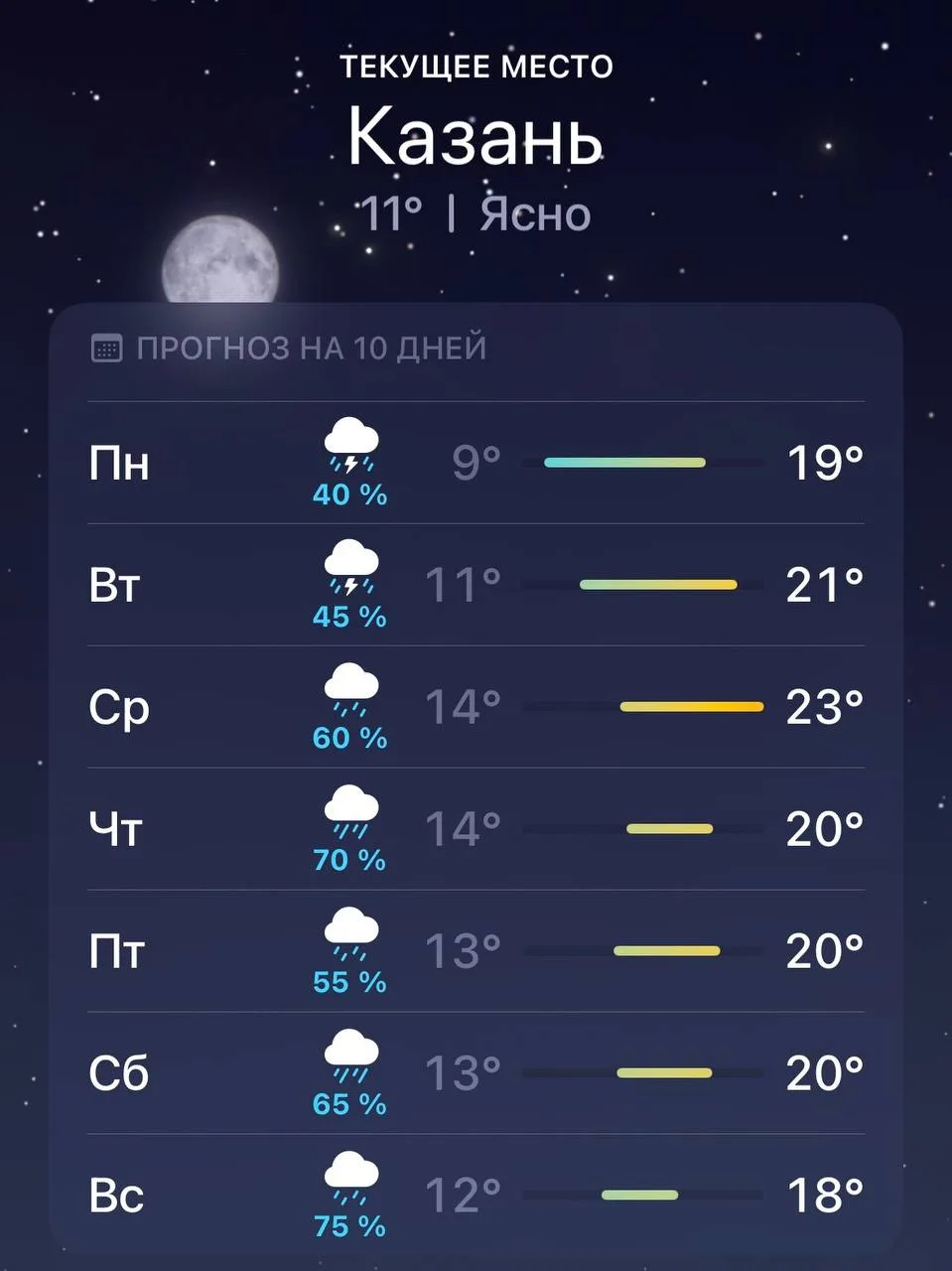❗️На следующей неделе в Казани ожидаются затяжные дожди