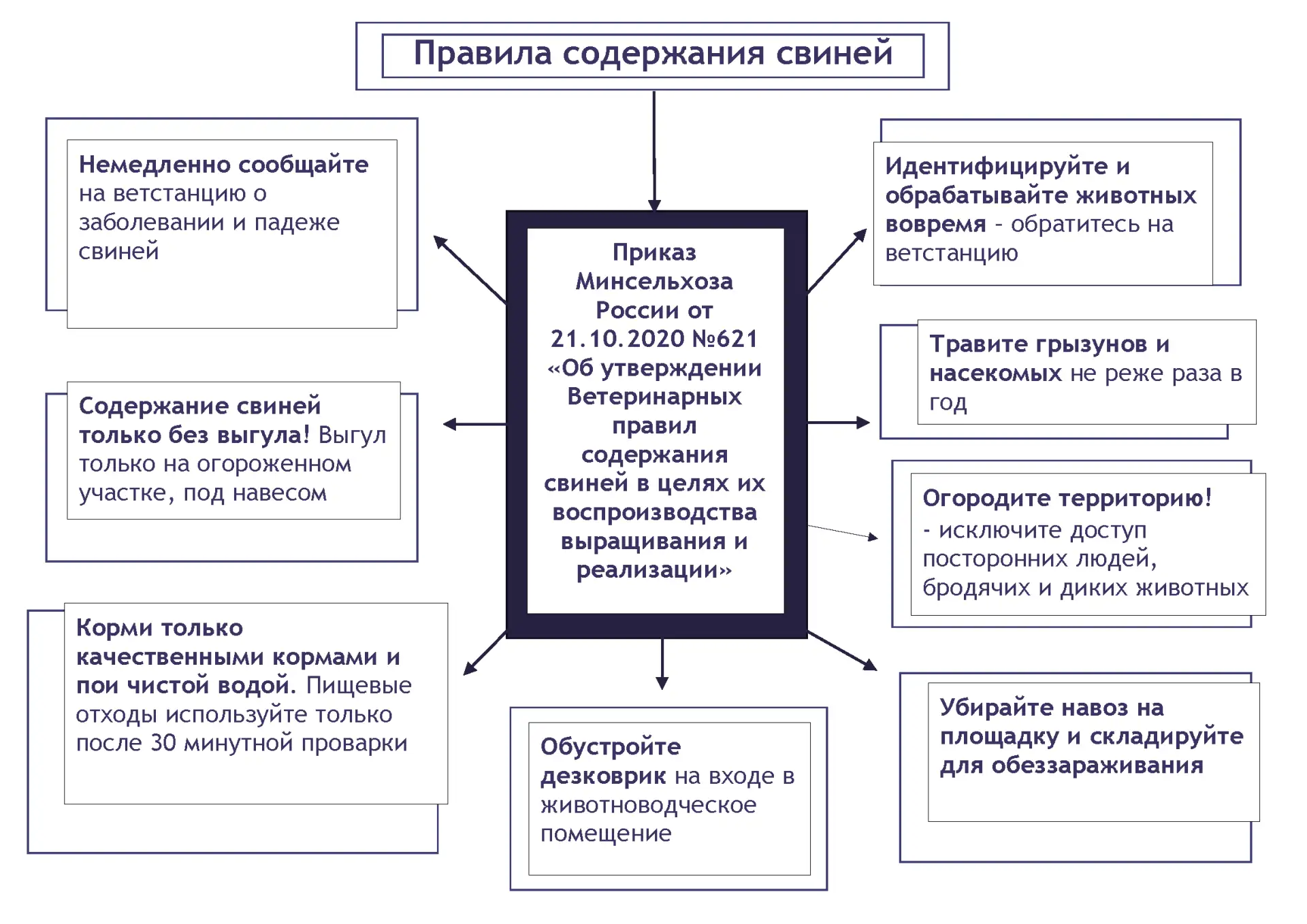 Публикуем правила содержания парнокопытного скота🐷🐮

Подробности в карточках👆